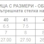 таблица с размери обувки Високи работни обувки Grigio