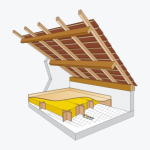 isover rio plus Стъклена минерална вата